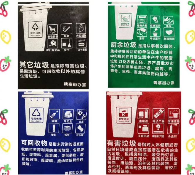 泰安市联诚包装对环保袋行业的sWTO的分析